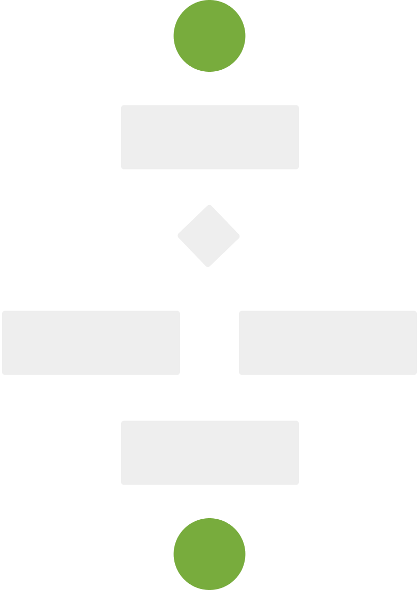Diagrama de proceso con SELEX: flujo estructurado con inicio y fin claros